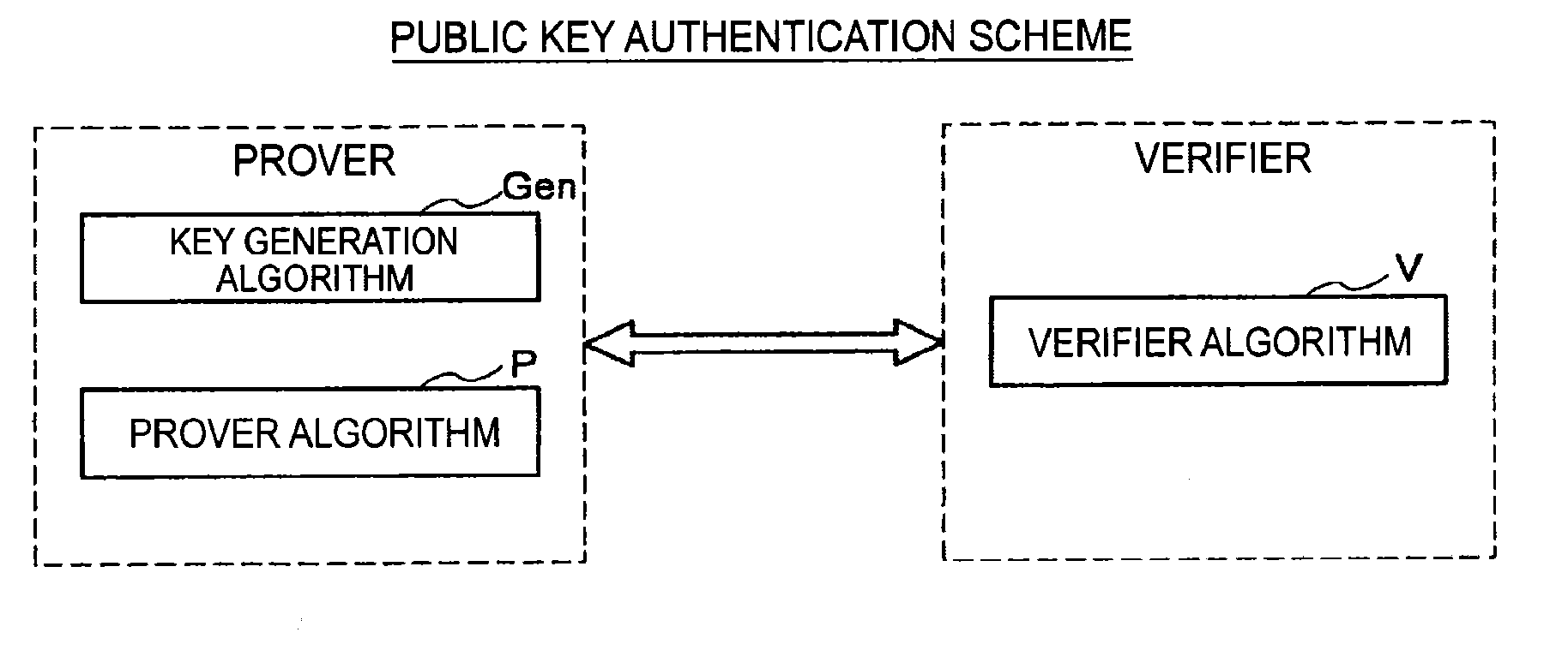 Authentication device, authentication method, and program