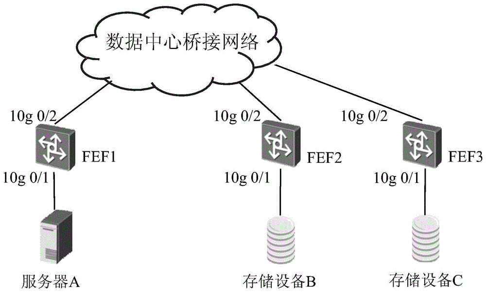 Route synchronization method and device