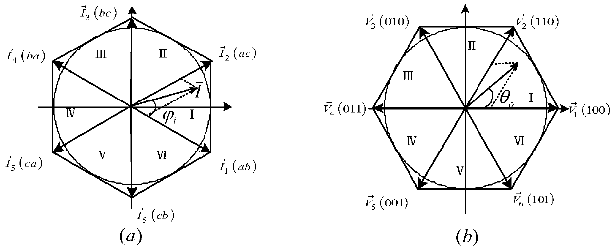 A Space Vector Modulation Method for Indirect Matrix Converter