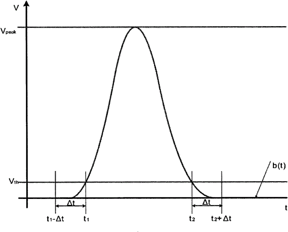 Dynamic vehicle weighing method