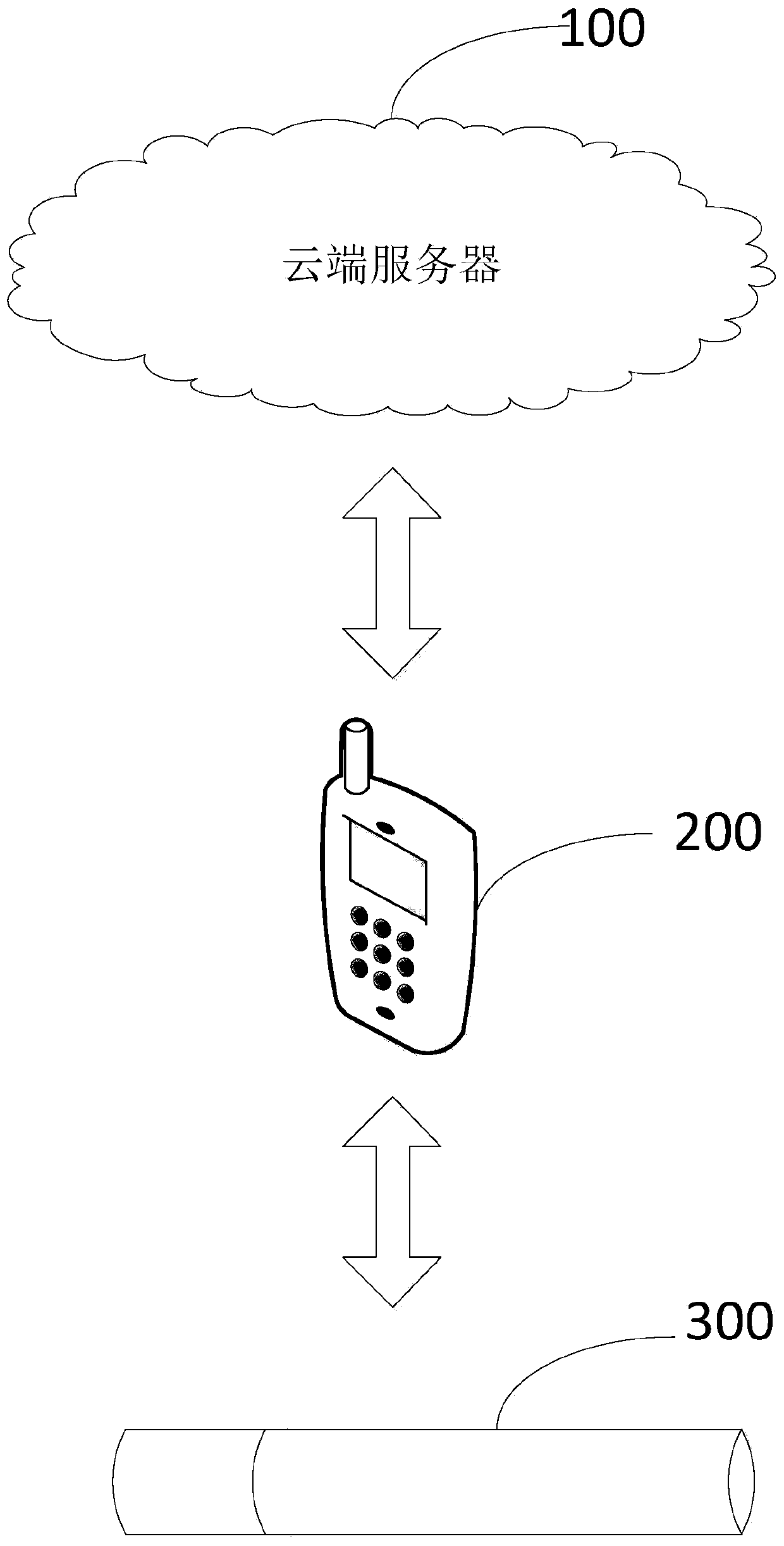 Electronic cigarette smoking amount detection method and system, mobile terminal and cloud server