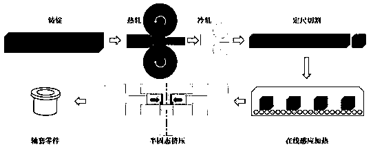 A kind of preparation method of semi-solid extrusion casting shaft sleeve parts