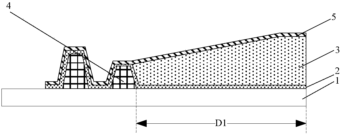 Mask, encapsulation method and structure of OLED display substrate and display apparatus