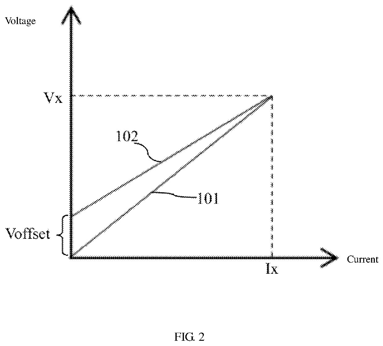 Resistance test method using kelvin structure