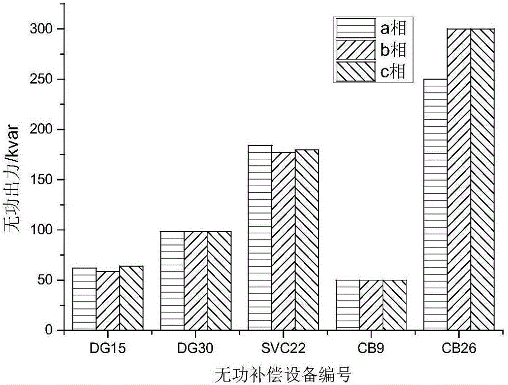 Three-phase imbalance reactive voltage control method metering system negative sequence voltage