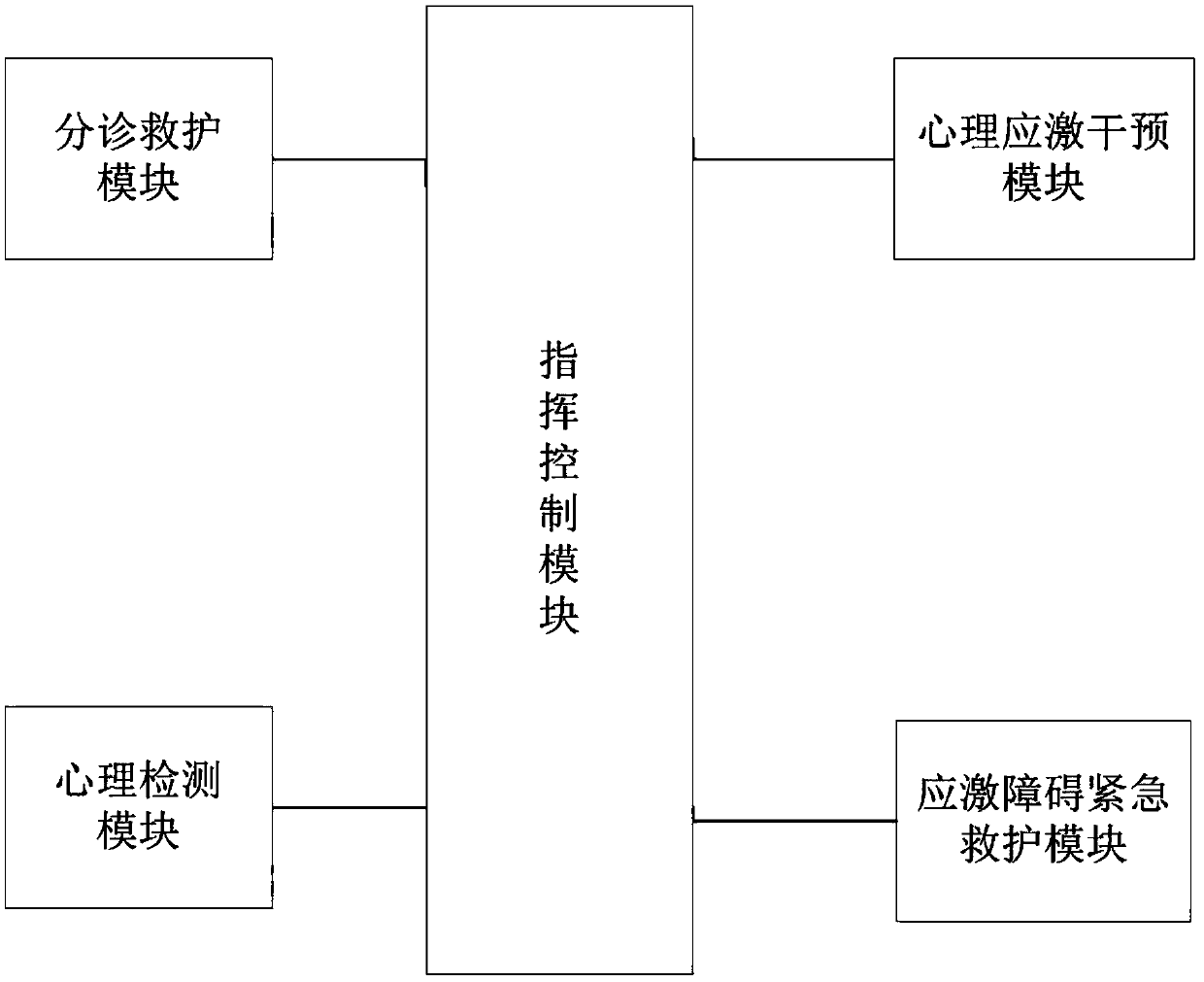 Novel field psychological stress protection system