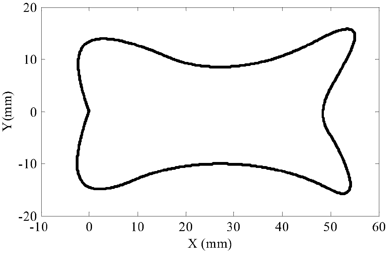 Speed ​​Planning Method for Constant Speed ​​Curve Interpolation in Speed ​​Sensitive Interval