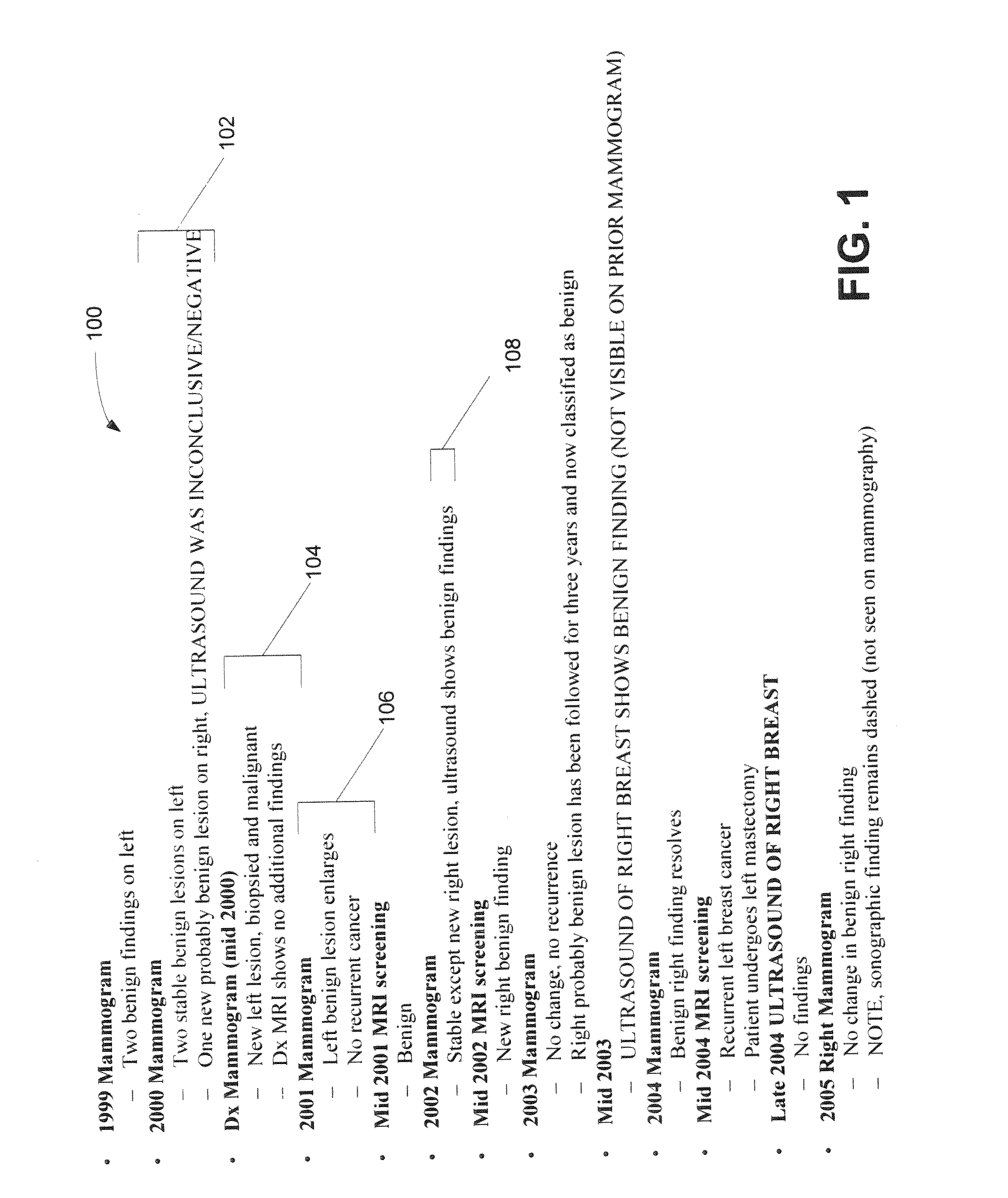 System and method for the graphical presentation of the content of radiologic image study reports
