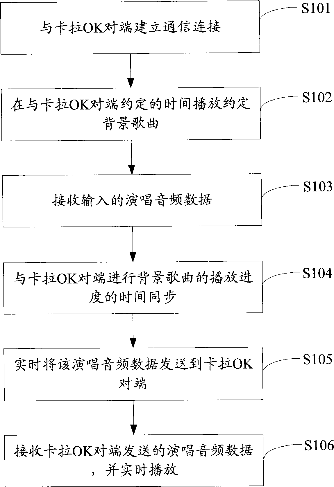 Method, system and terminal for carrying out karaoke by digital television reception terminal