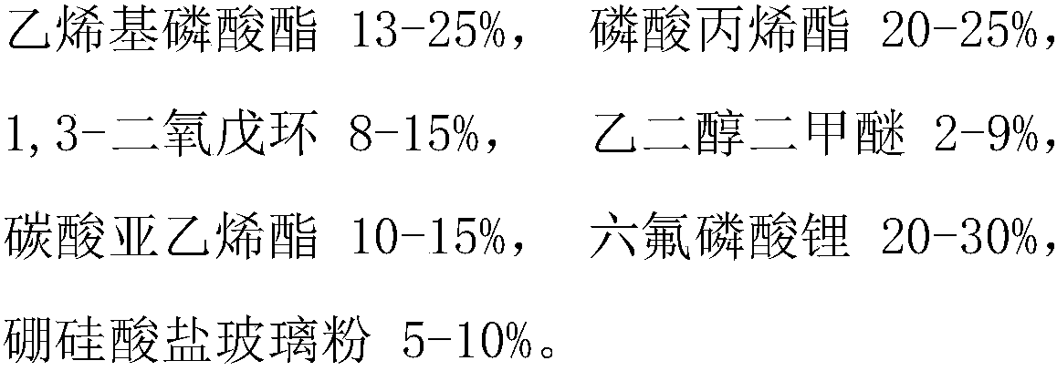 Lithium battery electrolyte and lithium battery