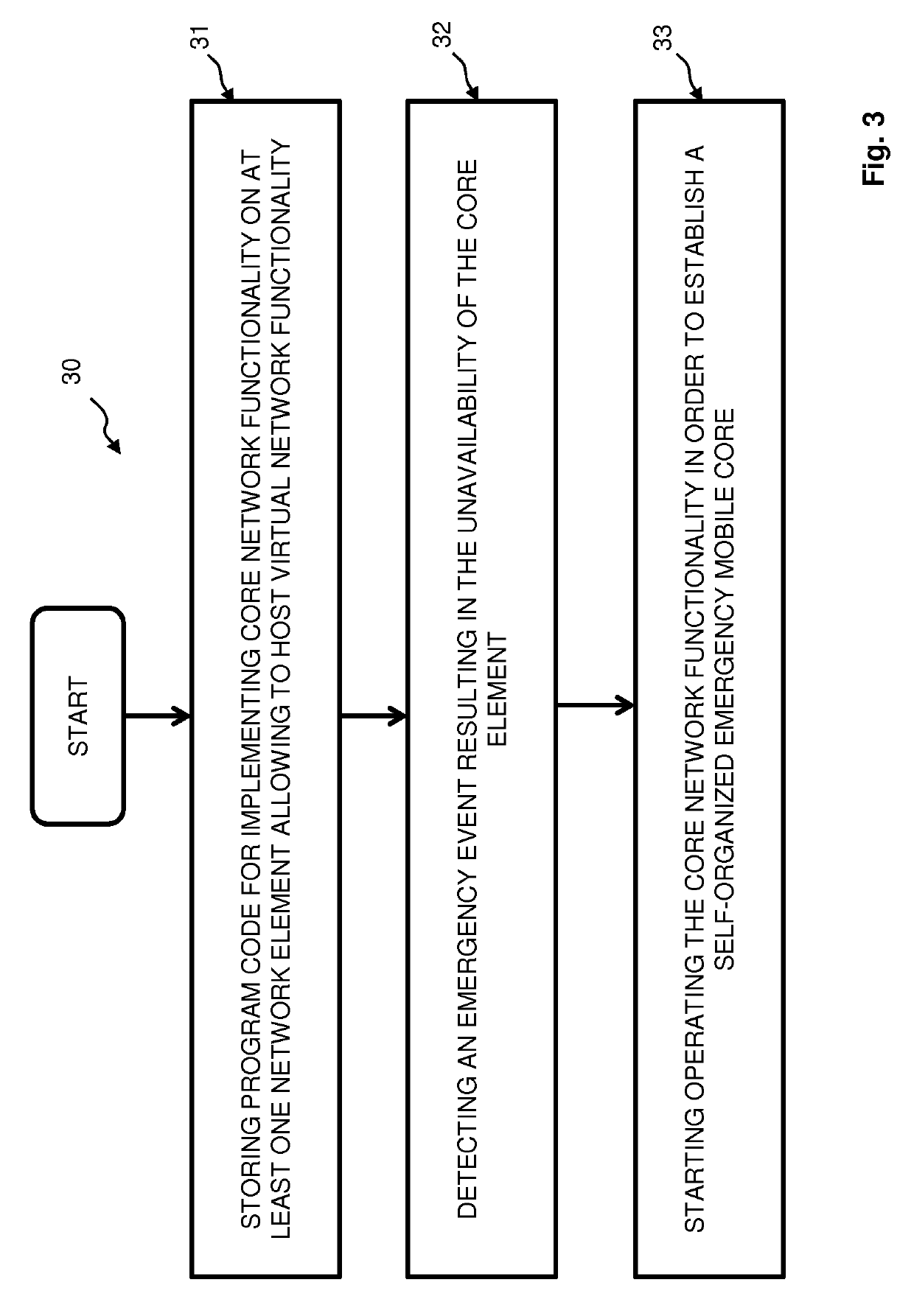 Method and system for establishing a self-organized mobile core in a cellular communication network