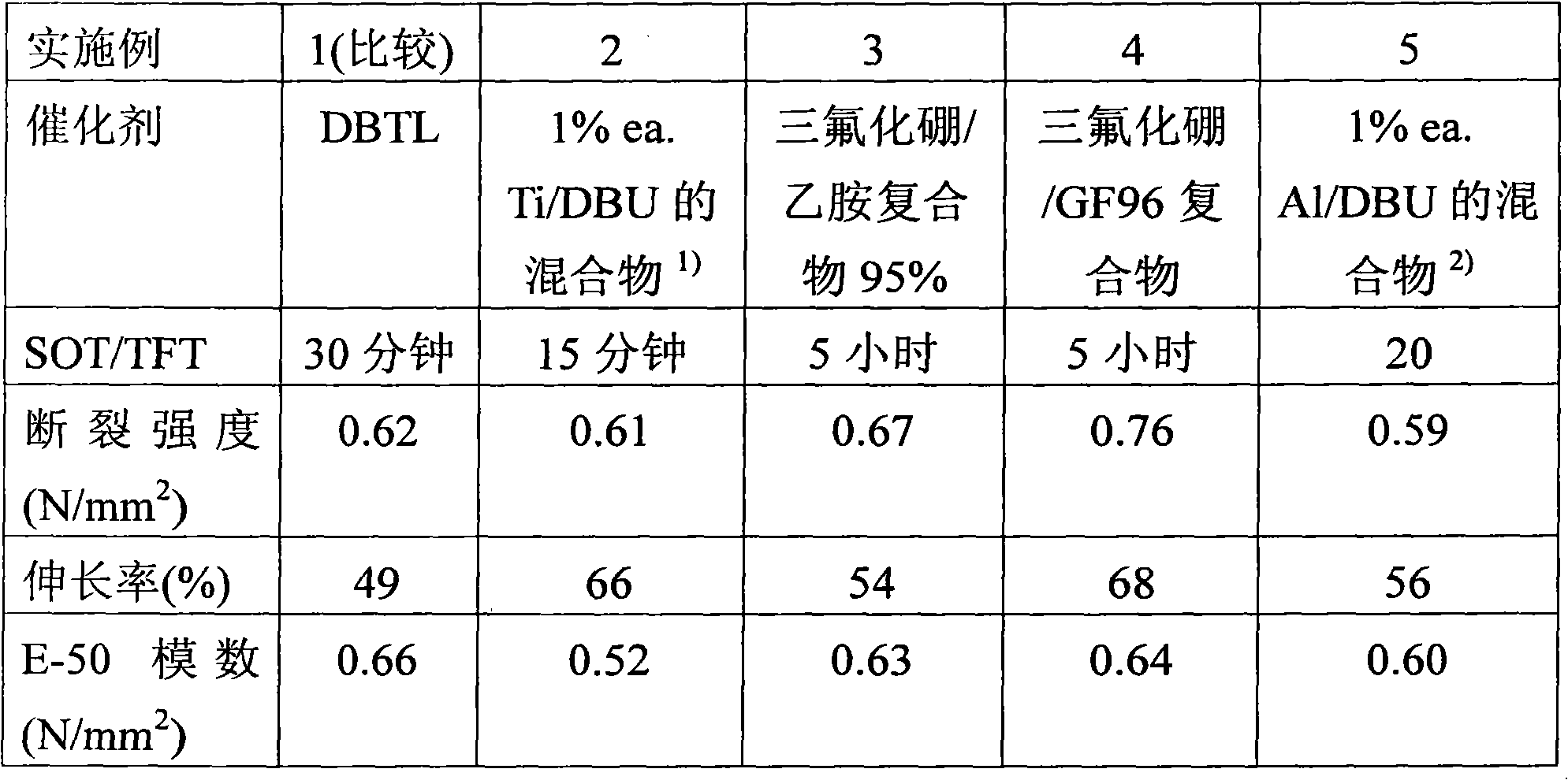 Hardenable compositions based on silylated polyurethanes