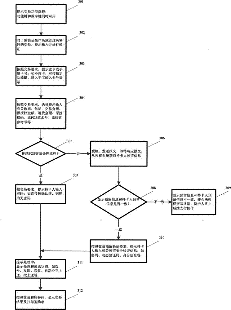 Visible-code-based payment method and system with multiple security combination mechanisms