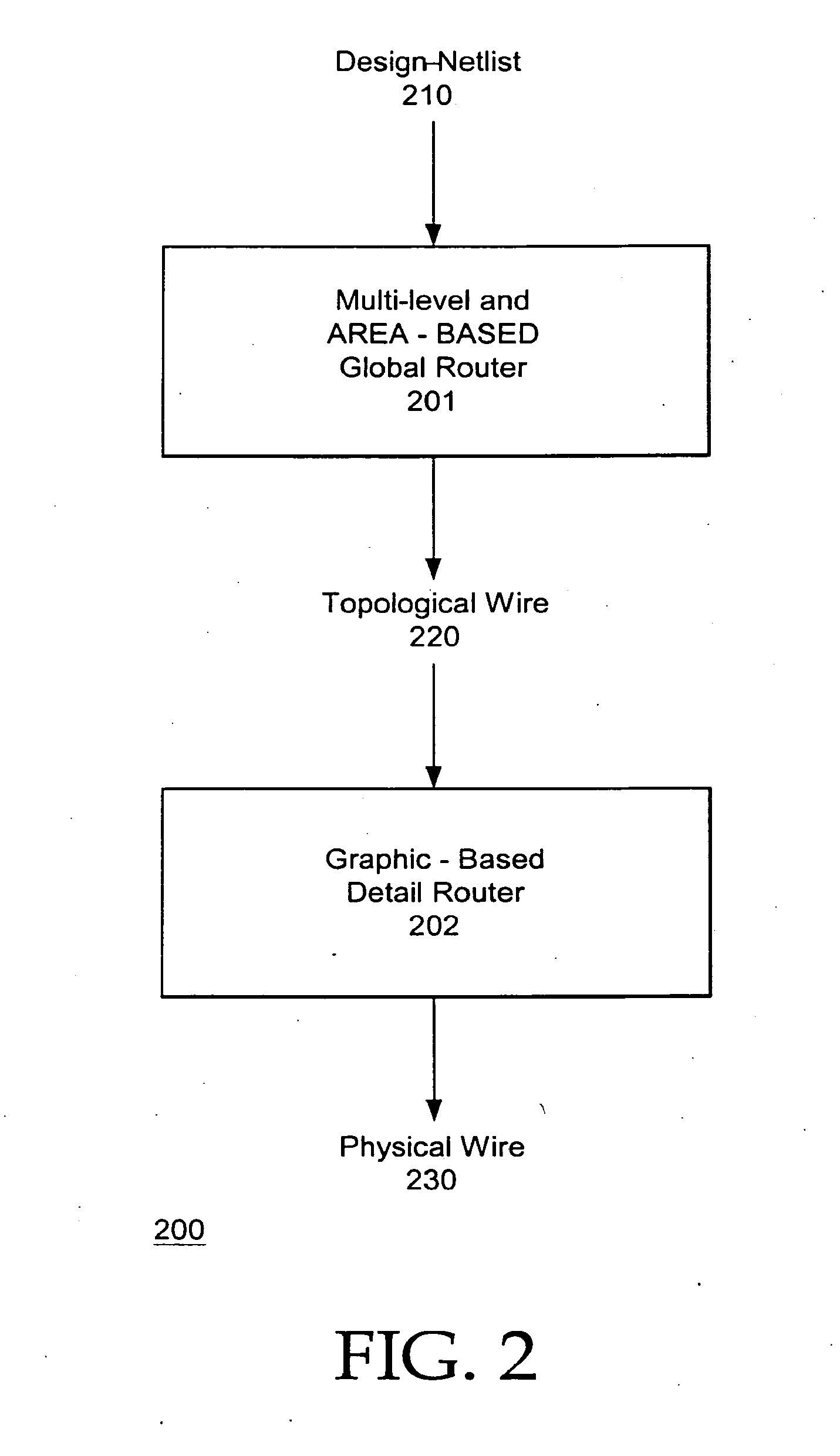 Routing interconnect of integrated circuit designs with varying grid densities