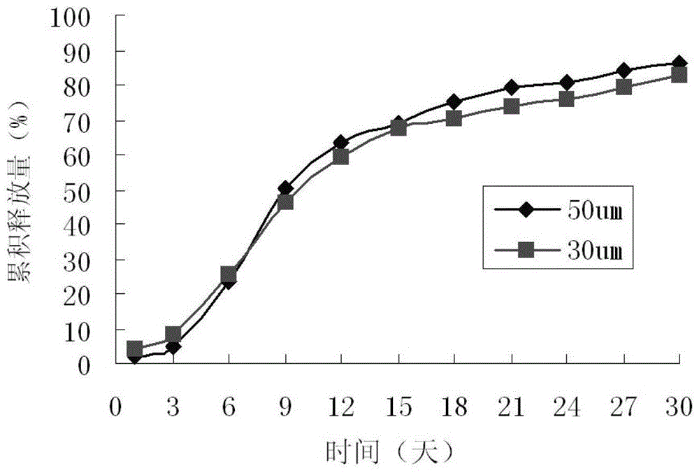 Paliperidone sustained-release microspheres, injection thereof and preparation method of the sustained-release microspheres