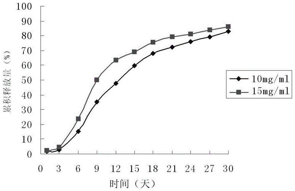 Paliperidone sustained-release microspheres, injection thereof and preparation method of the sustained-release microspheres