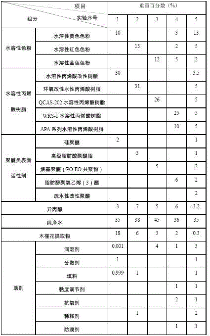 Color-changing water-based ink containing hibiscus flower extract and preparation method thereof