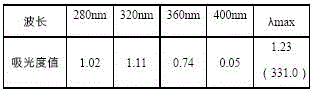 Color-changing water-based ink containing hibiscus flower extract and preparation method thereof