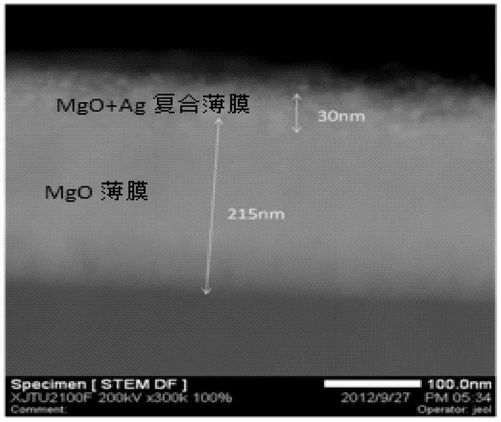 MgO/Ag compound dielectric protective film and preparation method thereof