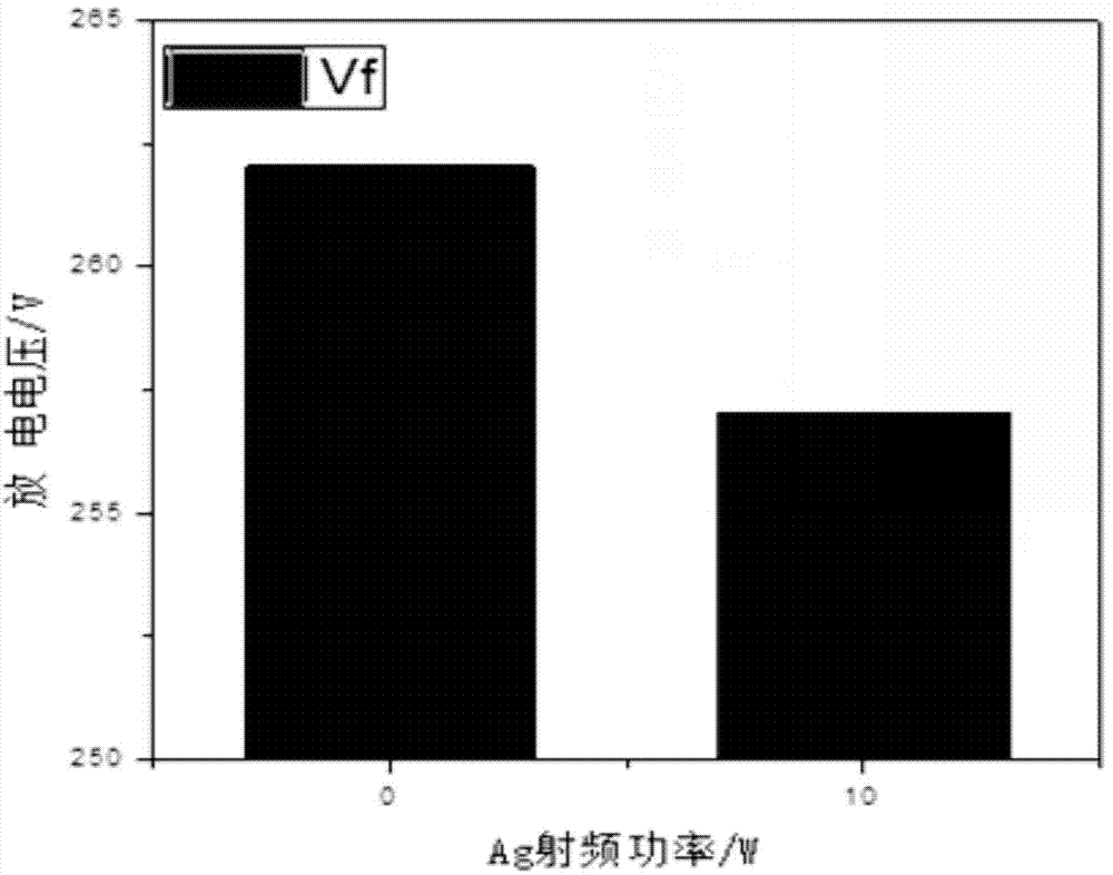 MgO/Ag compound dielectric protective film and preparation method thereof