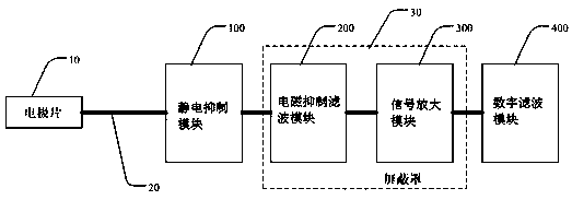 Electrotome interference resisting electroencephalogram signal detection system and device