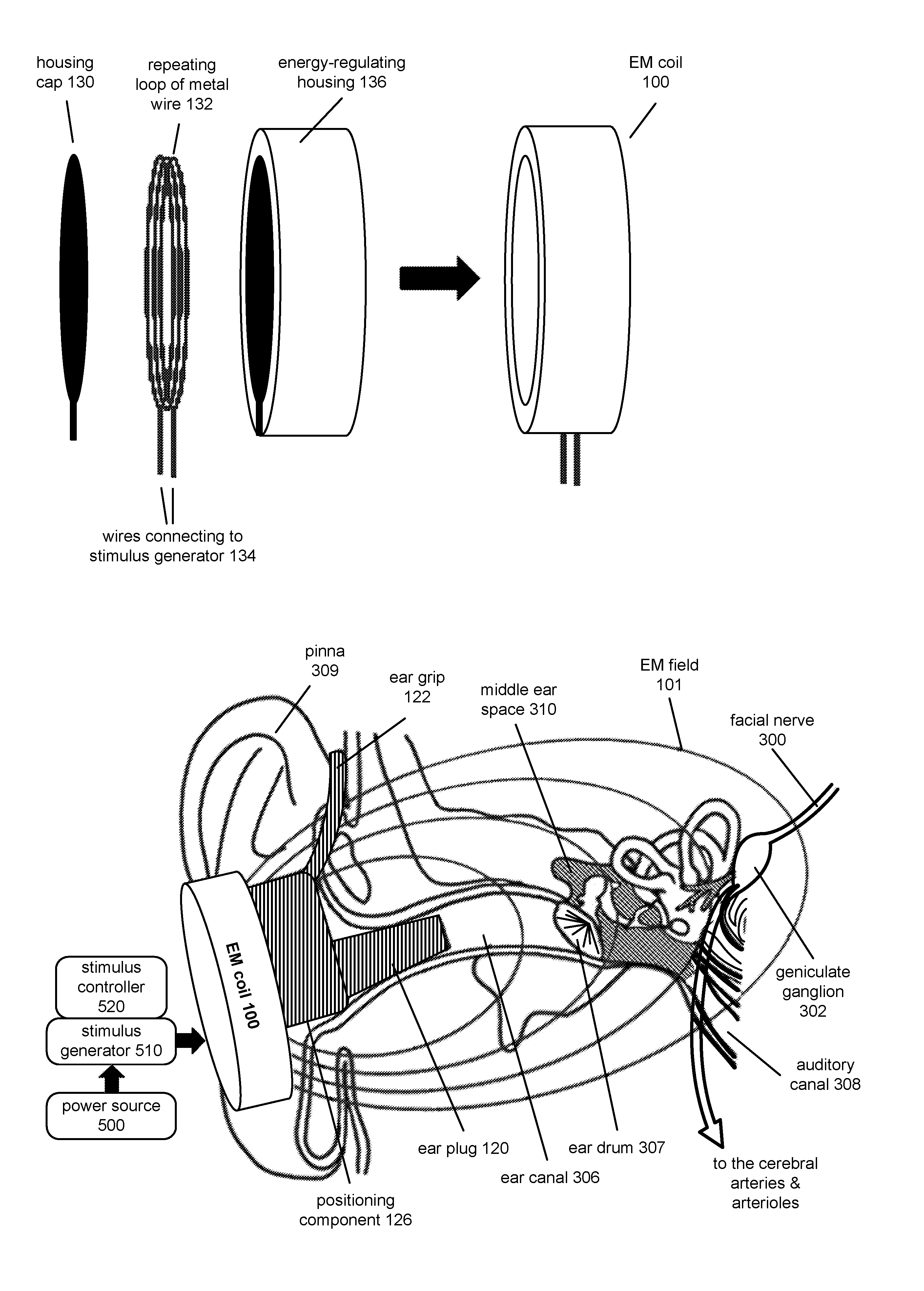 Modulating Function of Neural Structures Near the Ear