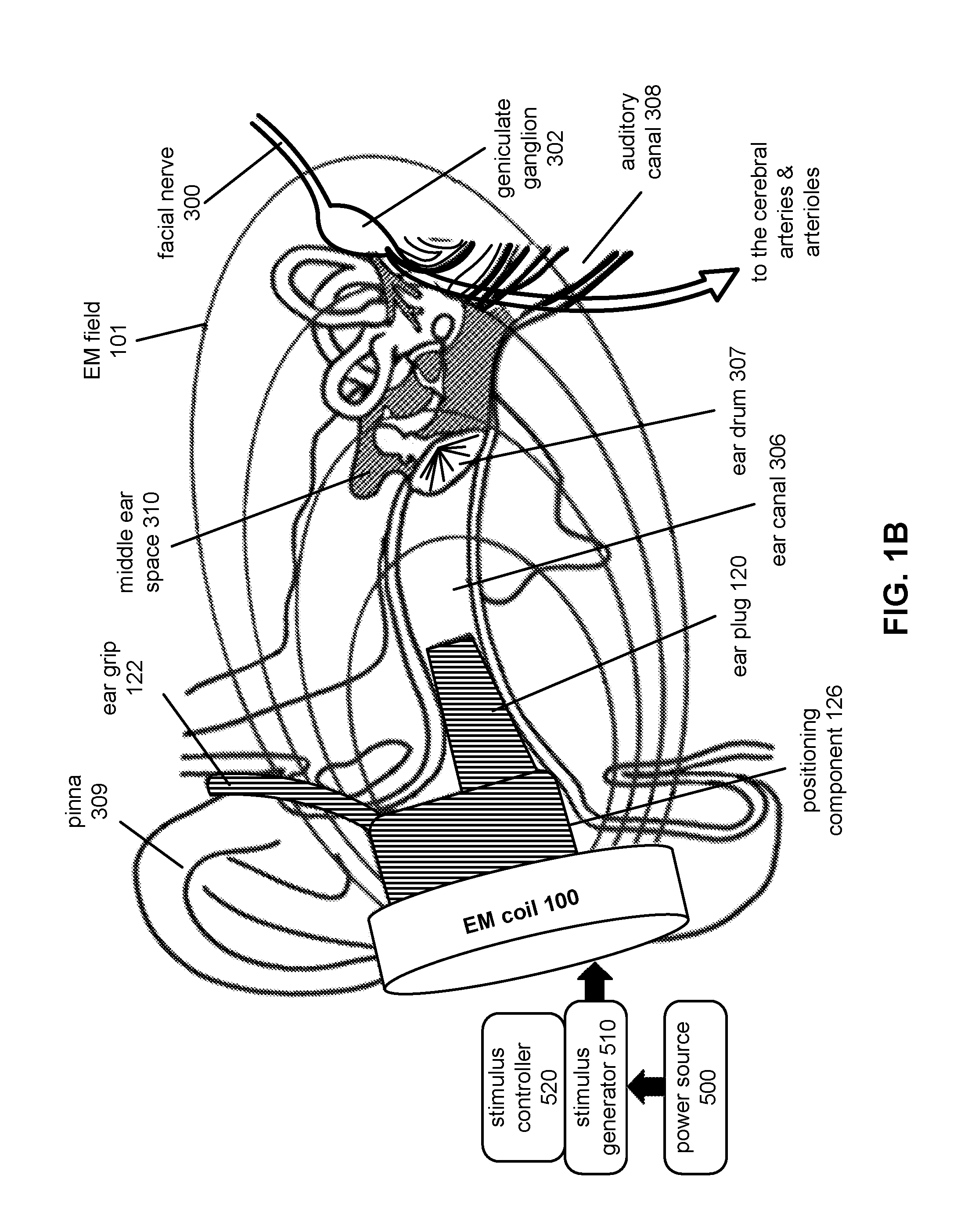 Modulating Function of Neural Structures Near the Ear