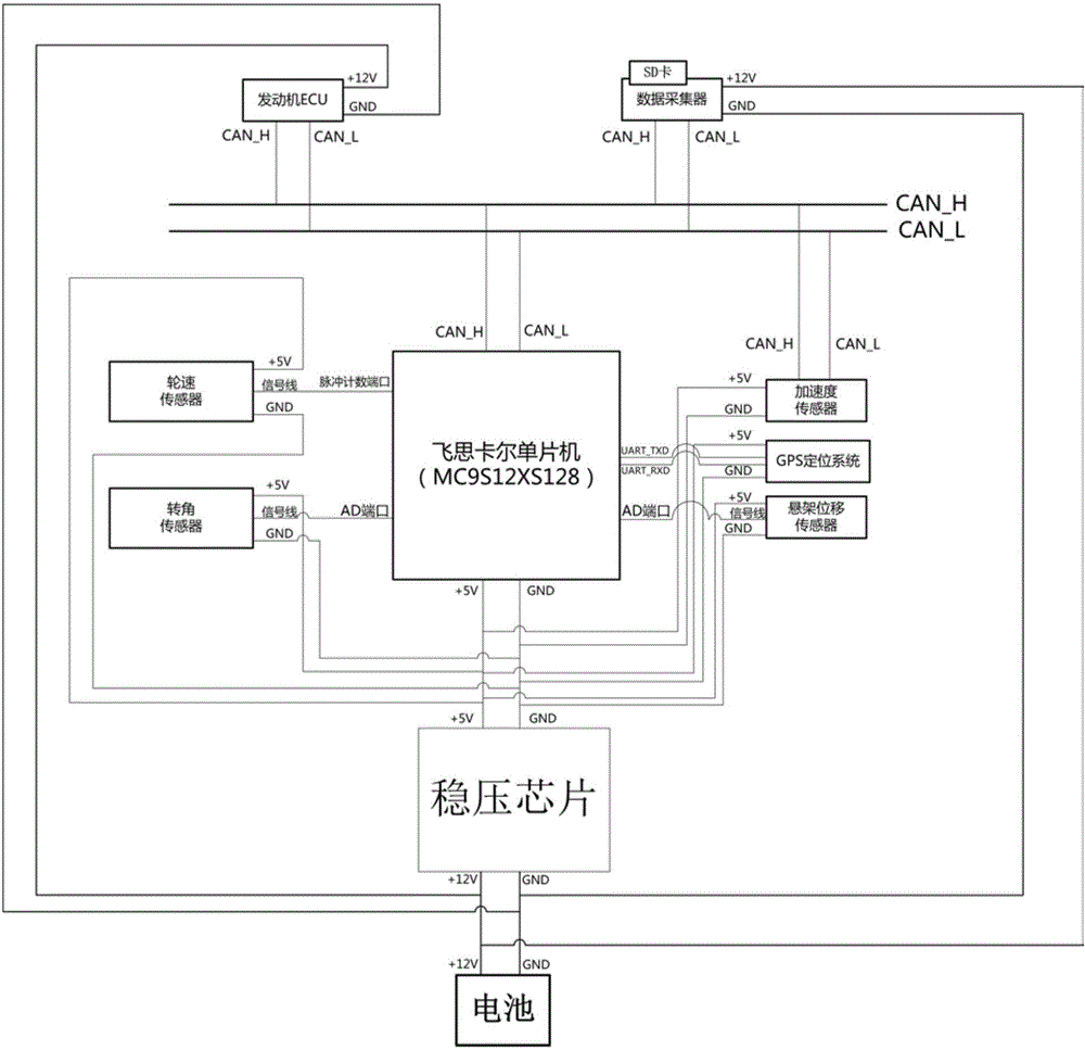 Multi-sensor automobile racing state information acquisition system