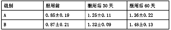 Traditional Chinese medicinal composition for reducing blood lipid and preparation method thereof