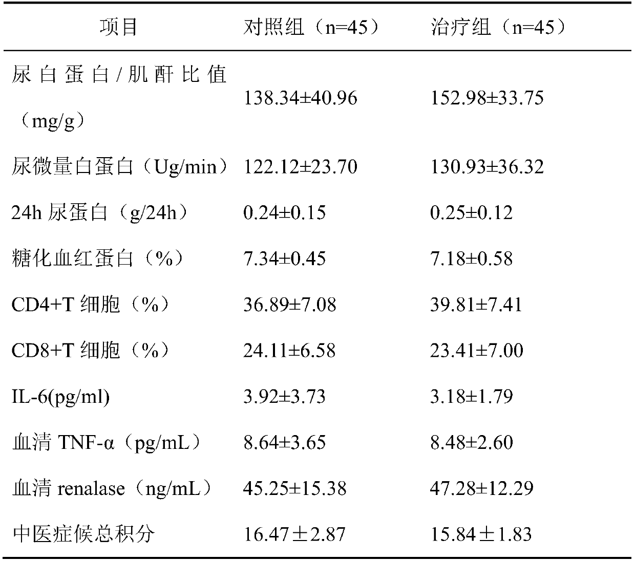 Novel dosage form of diabetic nephropathy for treating decoction-free astragalus membranaceus granules and application thereof