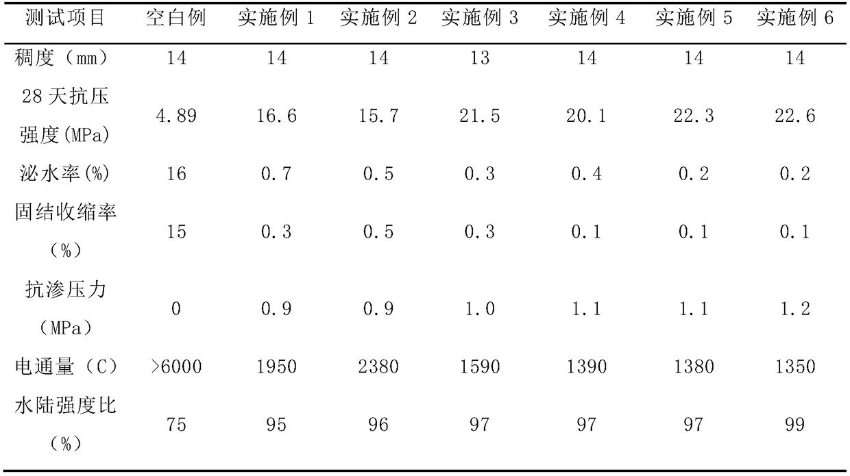 A shield grouting material for severe environment