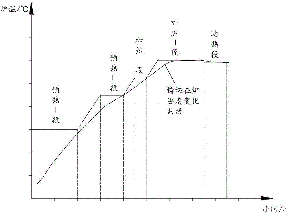 Cold-charge heating method of bearing steel continuous casting billet