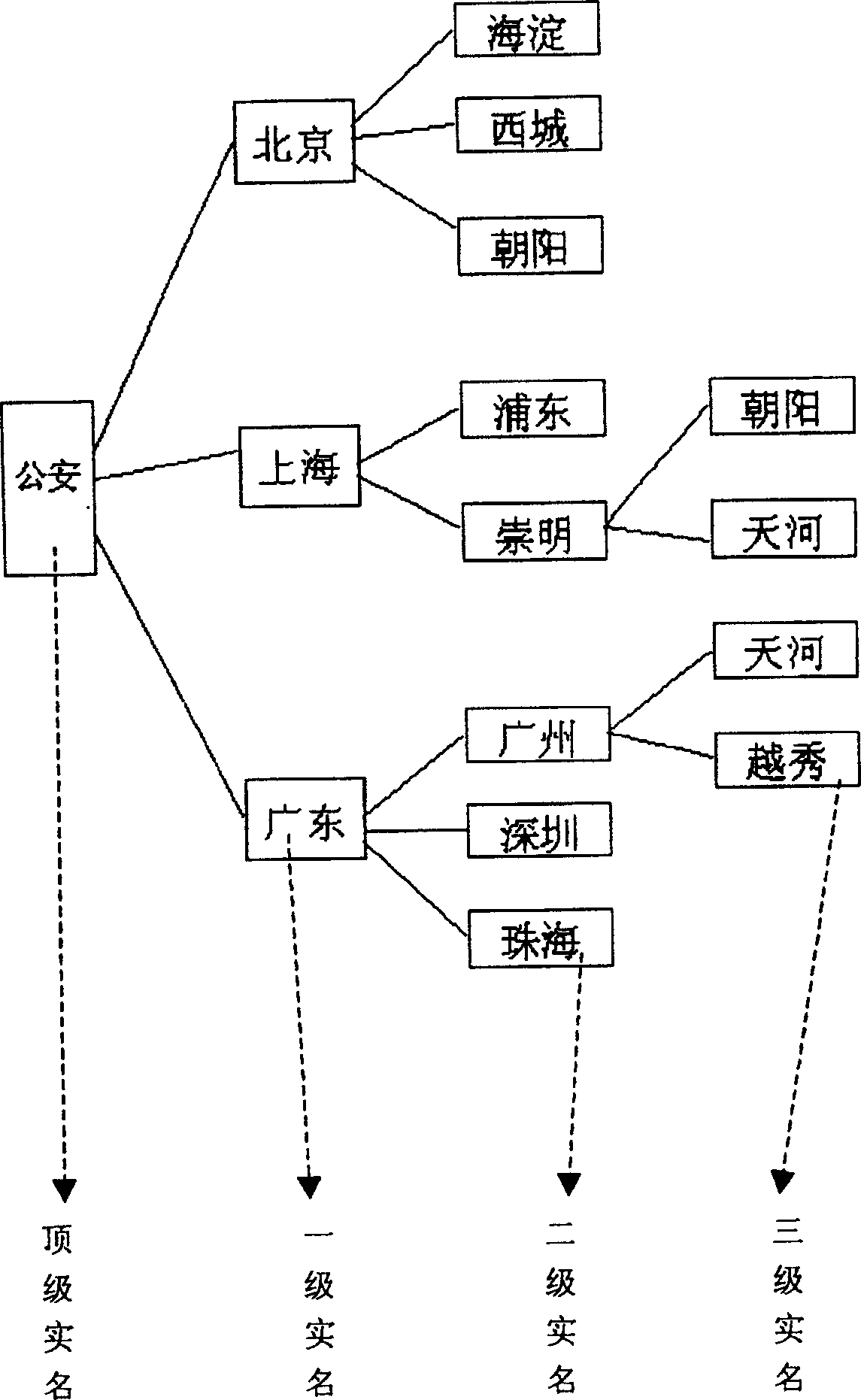 Communication network based truthful naming method for telecommunication