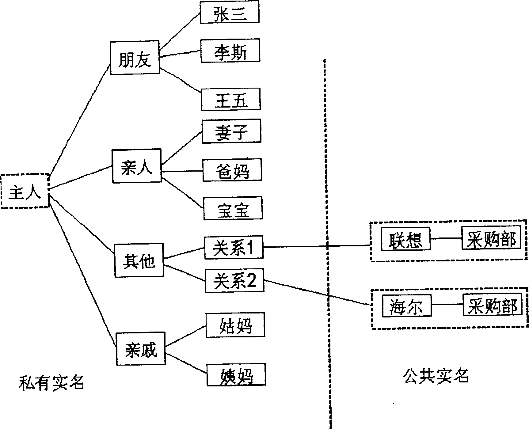 Communication network based truthful naming method for telecommunication