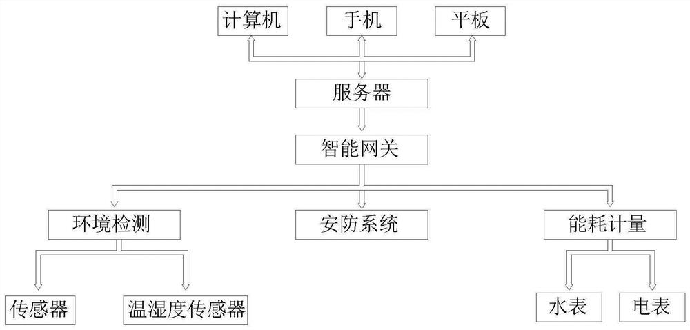 Controlled device based on multiple Internet of Things intelligent control platforms