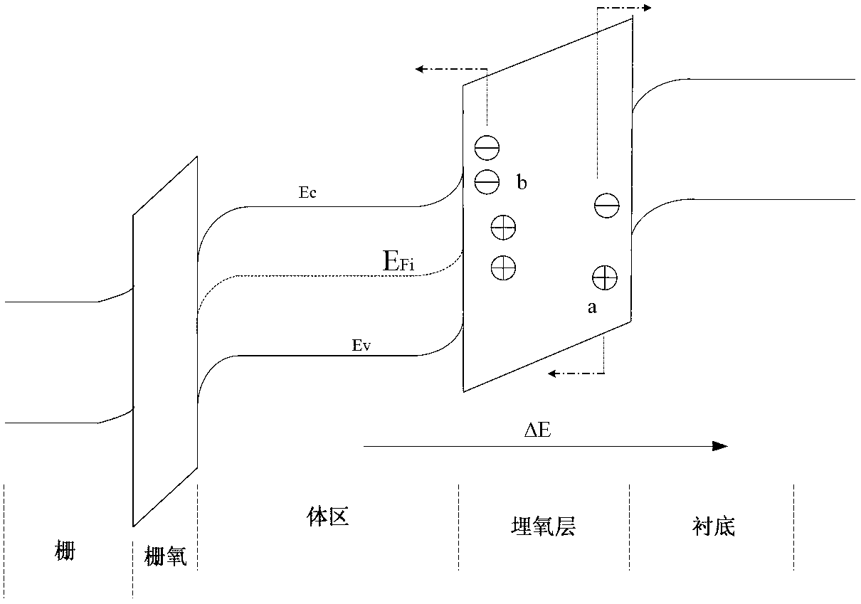 Silicon-on-insulator (SOI)/metal oxide semiconductor (MOS) device structure for connecting negative voltage on backgate through negative charge pump and manufacturing method