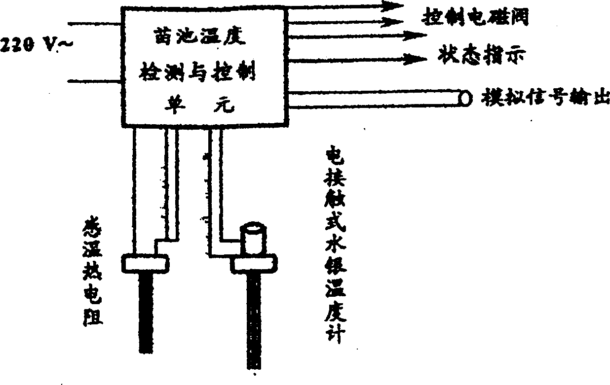 Computer monitor system for temp of industrially culturing pool