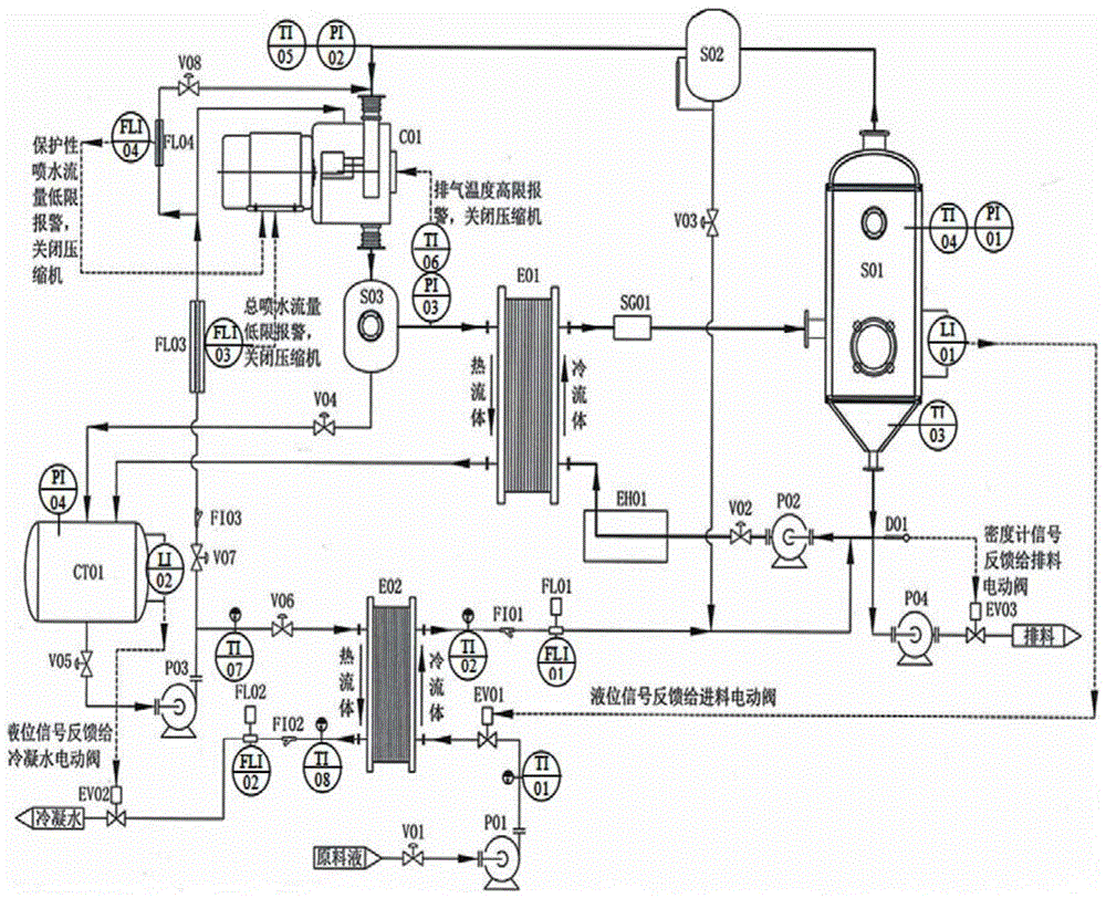 A plate evaporator type mvr heat pump evaporation system
