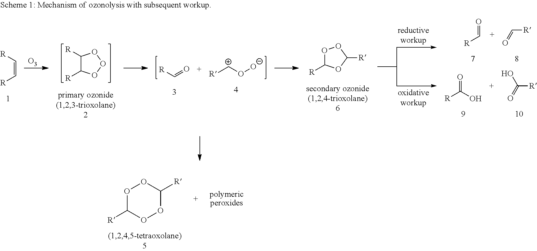 Synthesis of alpha,omega-dicarboxylic acids and esters thereof from unsaturated fatty acid derivatives