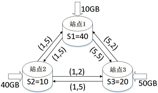 A method and system for accelerating data distributed processing across multiple data centers