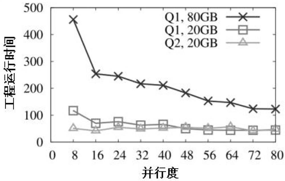 A method and system for accelerating data distributed processing across multiple data centers