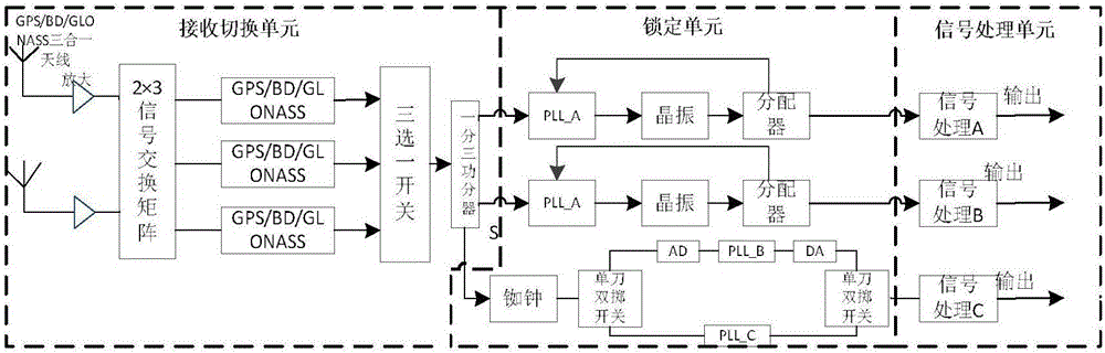 High-reliability frequency source device