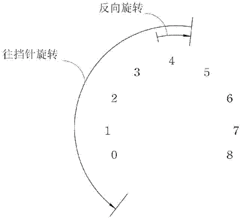 Control method of stepper motor