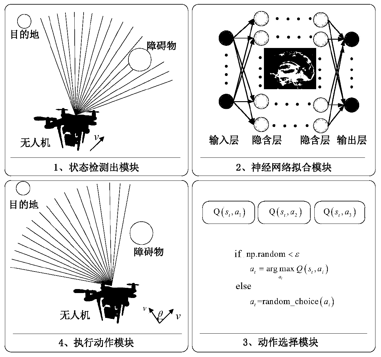 Depth Q learning-based UAV (unmanned aerial vehicle) environment perception and autonomous obstacle avoidance method