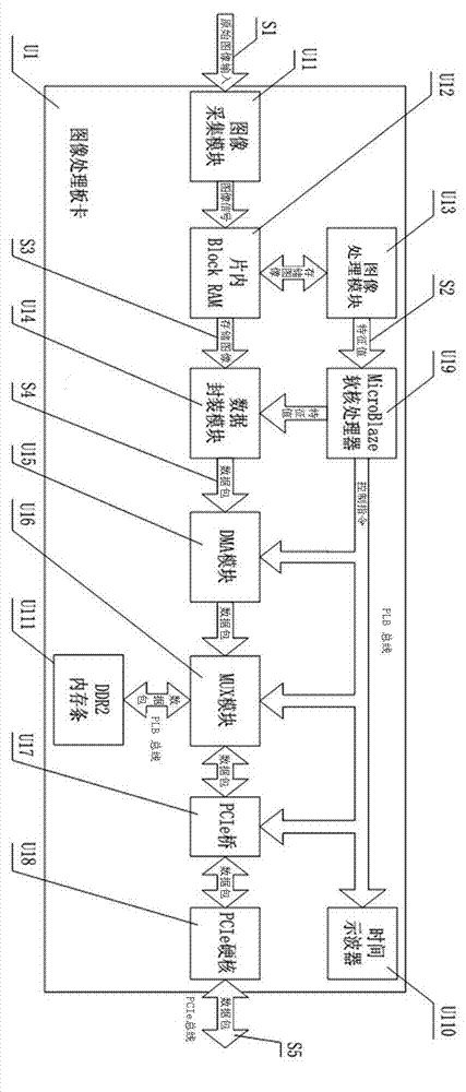 Image processing apparatus based on field-programmable gate array (FPGA)