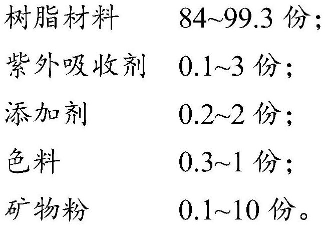 Ultraviolet barrier plastic and preparation method thereof