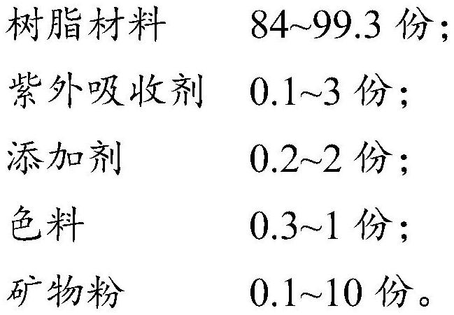 Ultraviolet barrier plastic and preparation method thereof