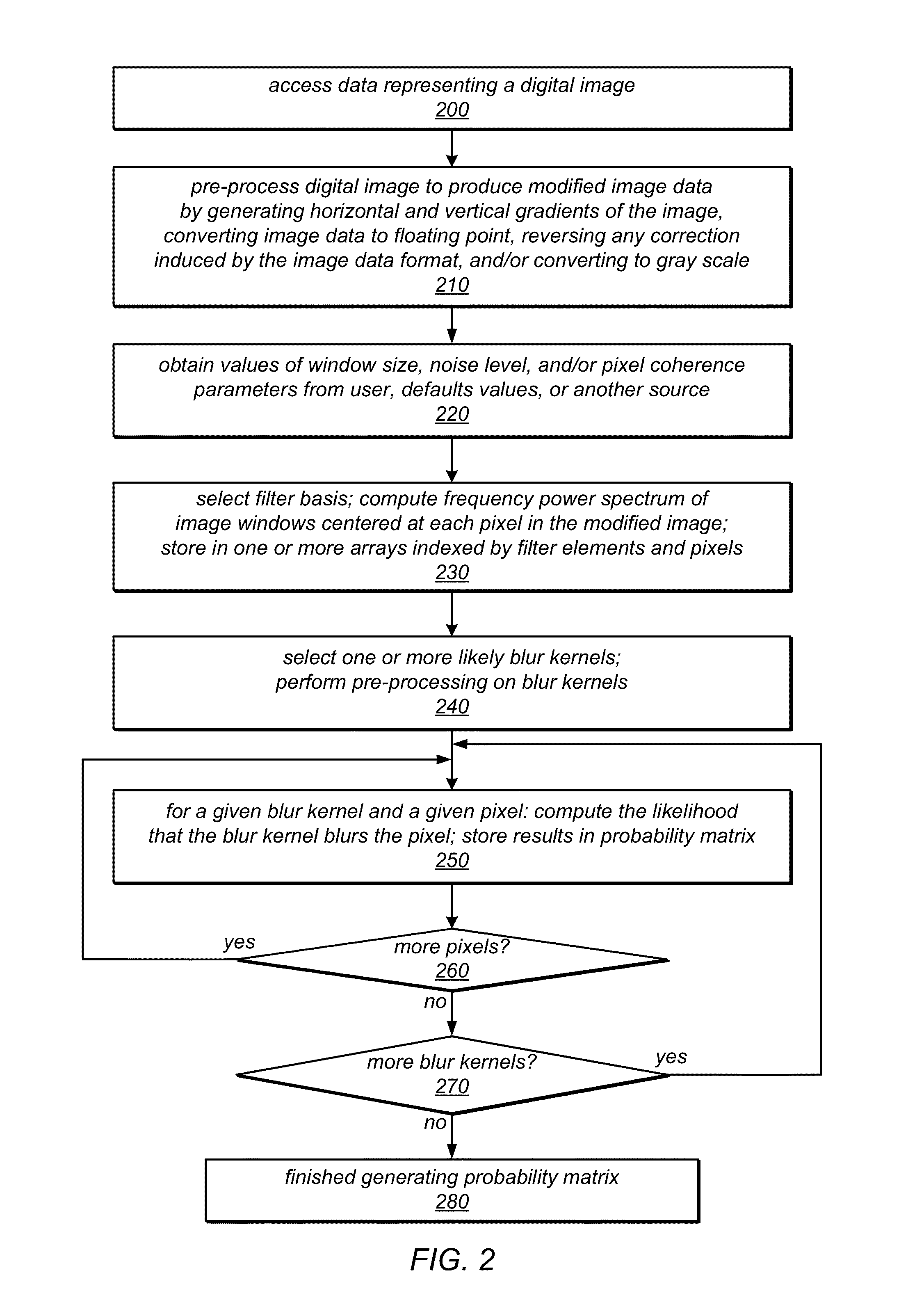 System and Method for Classifying the Blur State of Digital Image Pixels