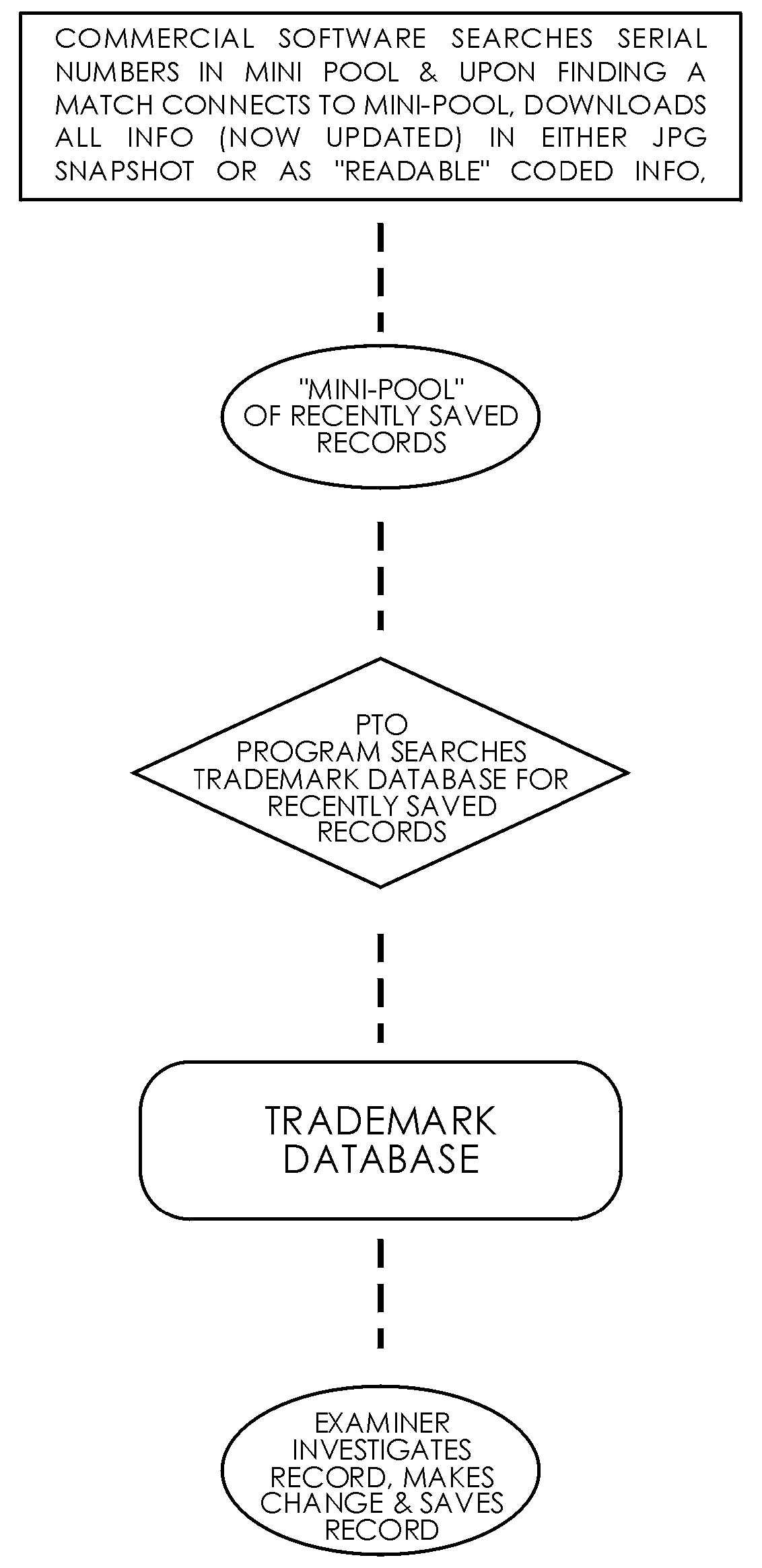 System and method for improving a pto