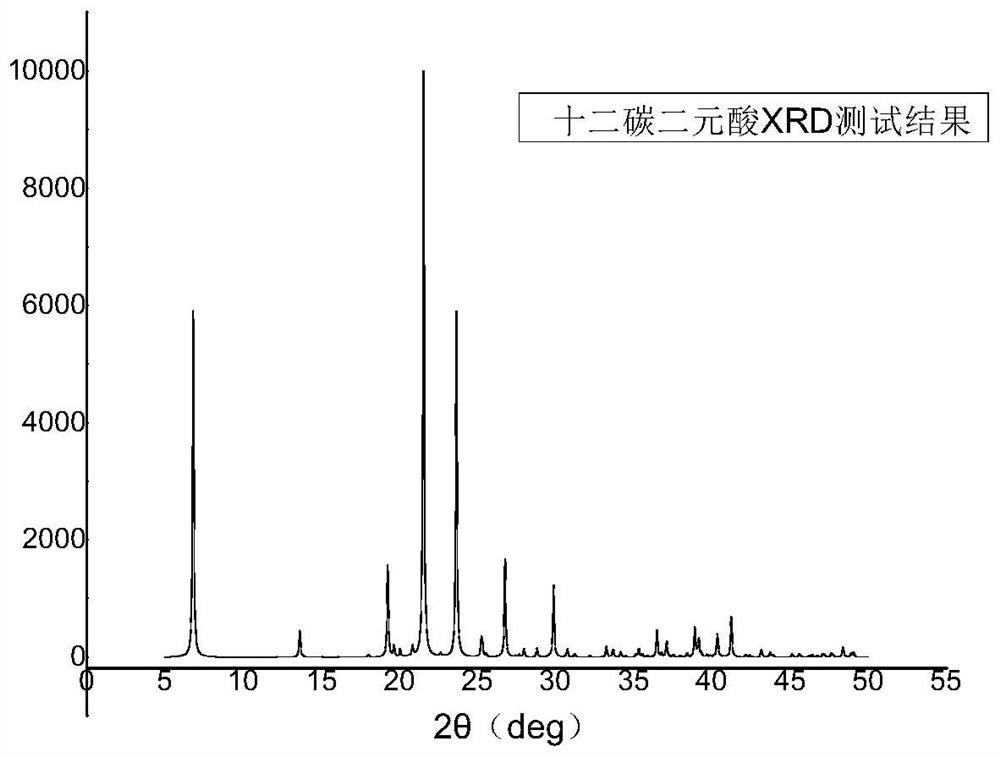 Dodecanedioic acid crystal and preparation method thereof